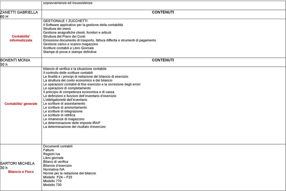 contabili a Libro Giornale Stampe di prova e stampe definitive BONENTI MONIA 50 h Contabilita generale bilancio di verifica e la situazione contabile Il controllo delle scritture contabili Le