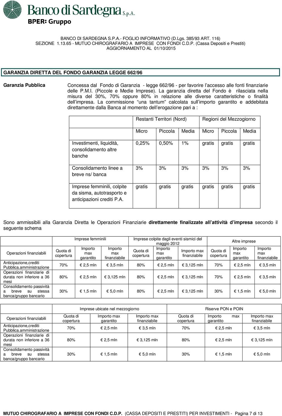 La commissione una tantum calcolata sull importo garantito e addebitata direttamente dalla Banca al momento dell erogazione pari a : Restanti Territori (Nord) Regioni del Mezzogiorno Micro Piccola