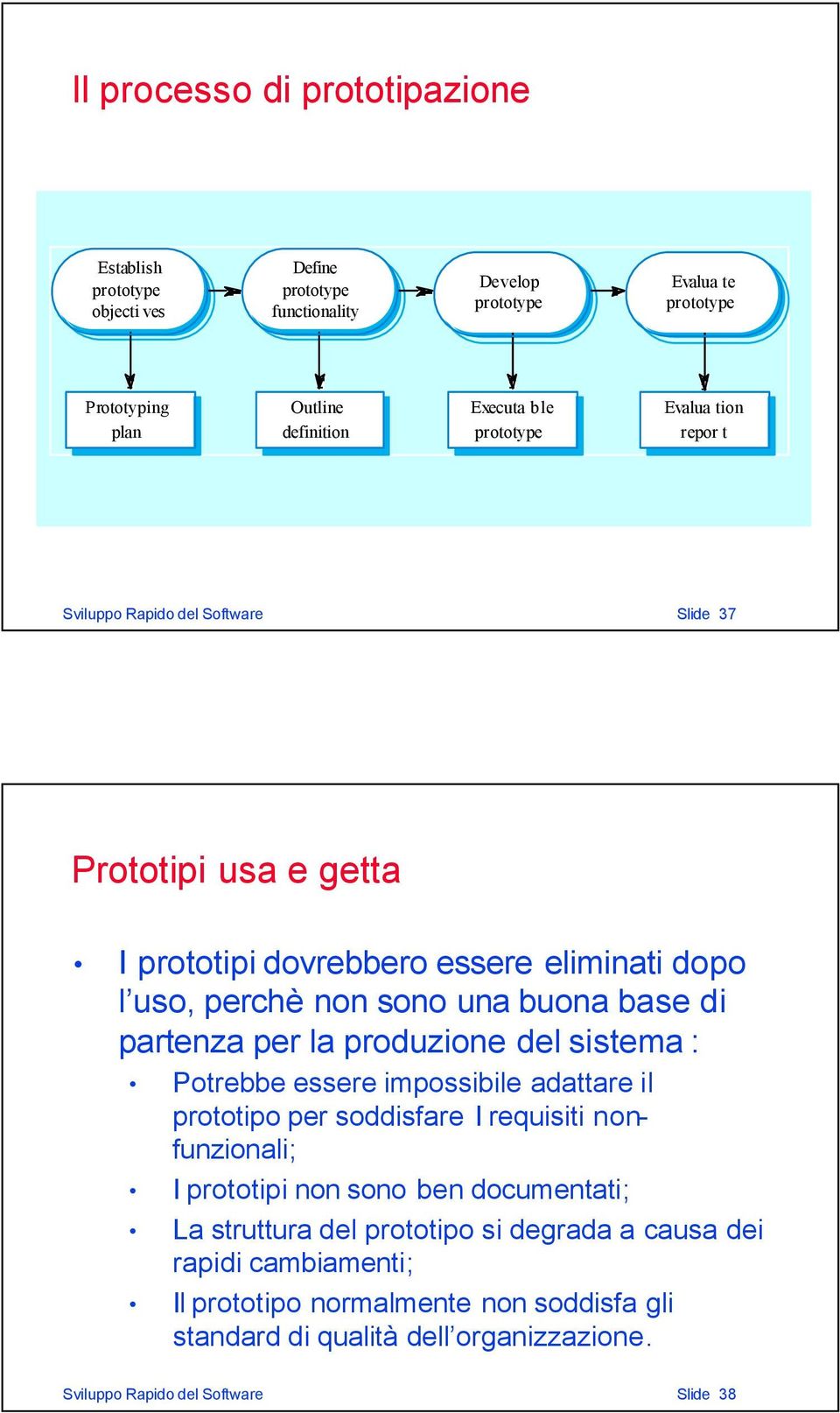 partenza per la produzione del sistema : Potrebbe essere impossibile adattare il prototipo per soddisfare I requisiti nonfunzionali; I prototipi non sono ben documentati; La