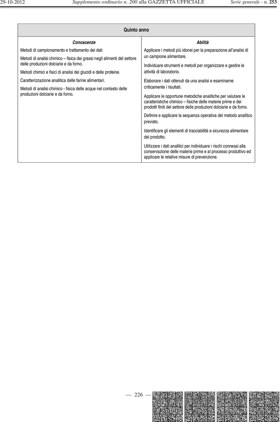 Metodi di analisi chimico - fisica delle acque nel contesto delle produzioni dolciarie e da forno. Applicare i metodi più idonei per la preparazione all analisi di un campione alimentare.