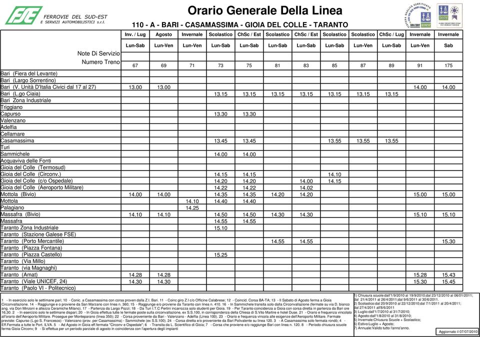 I c/o Officine Calabrese; 12 - Coincid. Corsa BA-TA; 13 - Il Sabato di ferma a Gioia Circonvallazione. 14 - Raggiunge e o proviene da San Marzano con linea n.