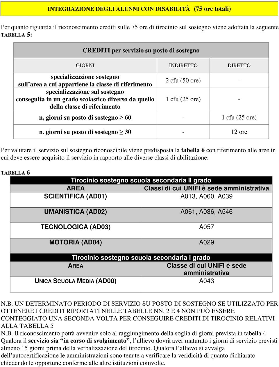 diverso da quello della classe di riferimento 2 cfu (50 ore) - 1 cfu (25 ore) - n, giorni su posto di sostegno 60-1 cfu (25 ore) n.