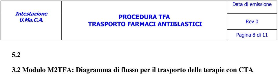 Diagramma di flusso per