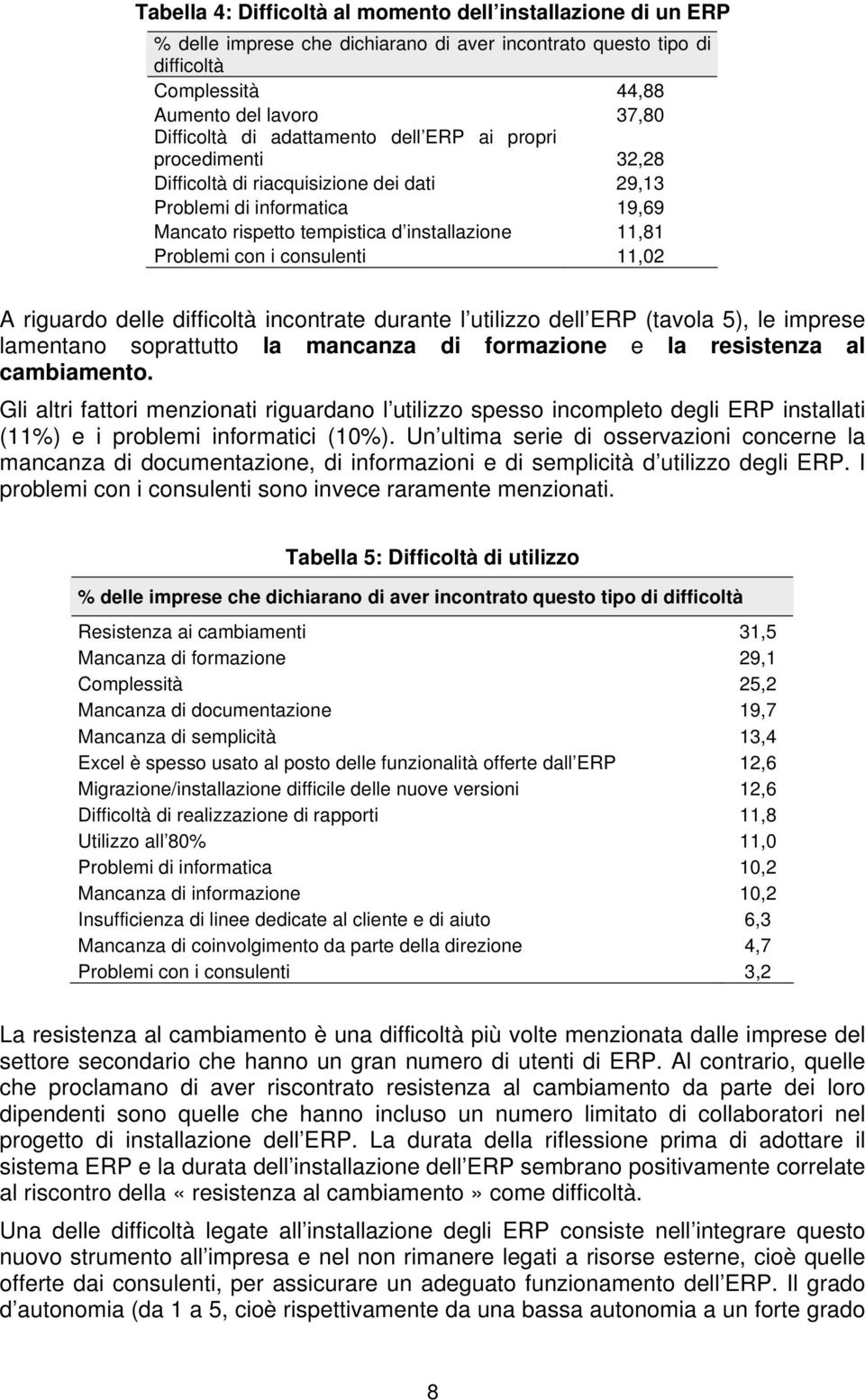 11,02 A riguardo delle difficoltà incontrate durante l utilizzo dell ERP (tavola 5), le imprese lamentano soprattutto la mancanza di formazione e la resistenza al cambiamento.