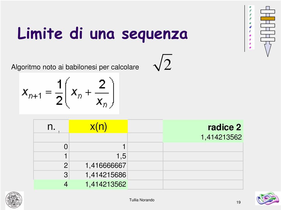 x(n) radice 2 1,414213562 0 1 1