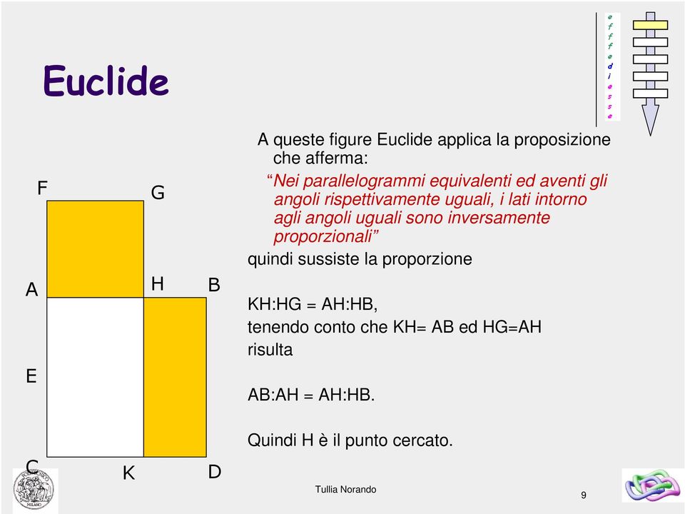uguali sono inversamente proporzionali quindi sussiste la proporzione KH:HG = AH:HB,