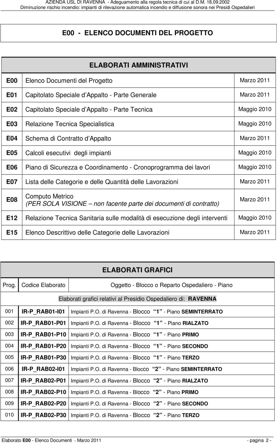 Sicurezza e Coordinamento - Cronoprogramma dei lavori Maggio 2010 E07 Lista delle Categorie e delle Quantità delle Lavorazioni Marzo 2011 E08 Computo Metrico (PER SOLA VISIONE non facente parte dei