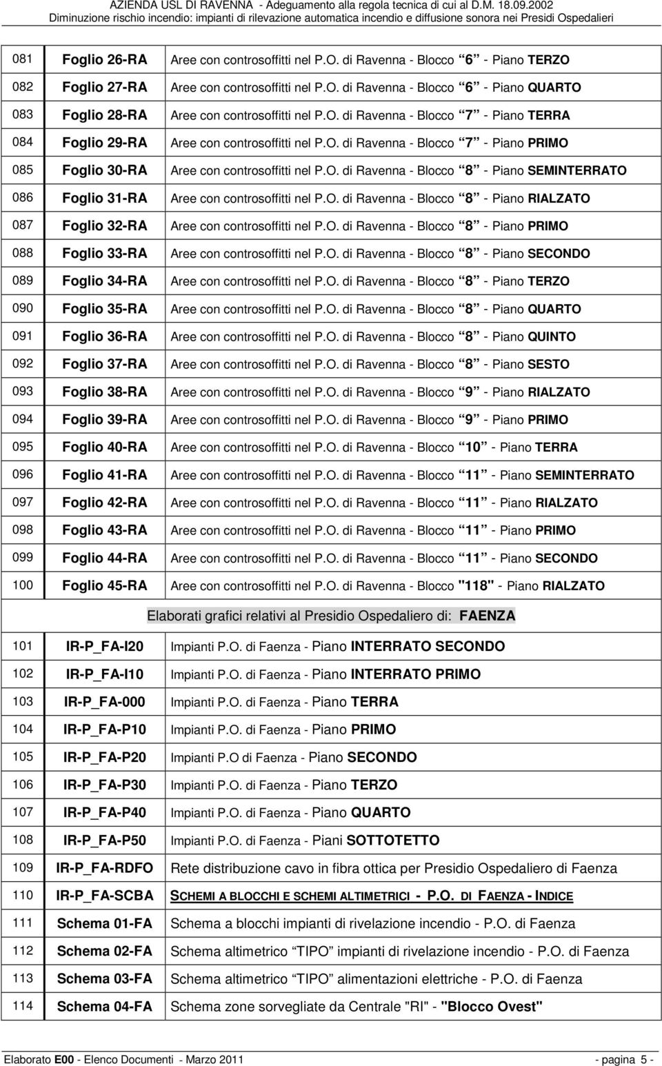 O. di Ravenna - Blocco 8 - Piano RIALZATO 087 Foglio 32-RA Aree con controsoffitti nel P.O. di Ravenna - Blocco 8 - Piano PRIMO 088 Foglio 33-RA Aree con controsoffitti nel P.O. di Ravenna - Blocco 8 - Piano SECONDO 089 Foglio 34-RA Aree con controsoffitti nel P.