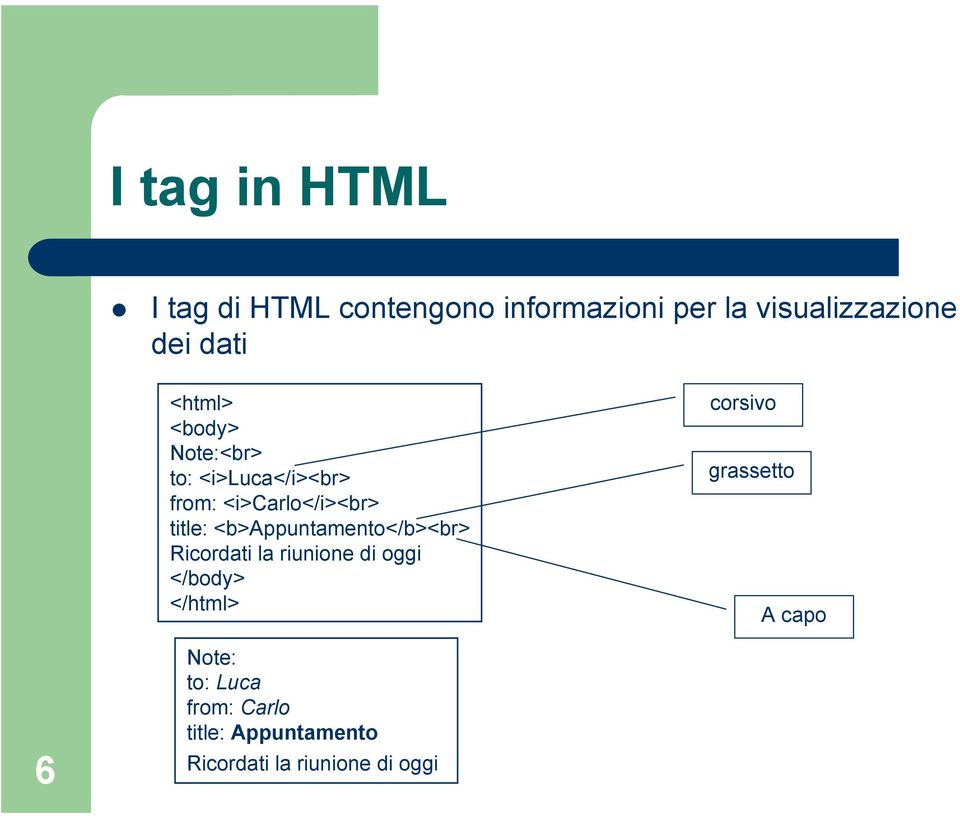<b>appuntamento</b><br> Ricordati la riunione di oggi </body> </html> corsivo