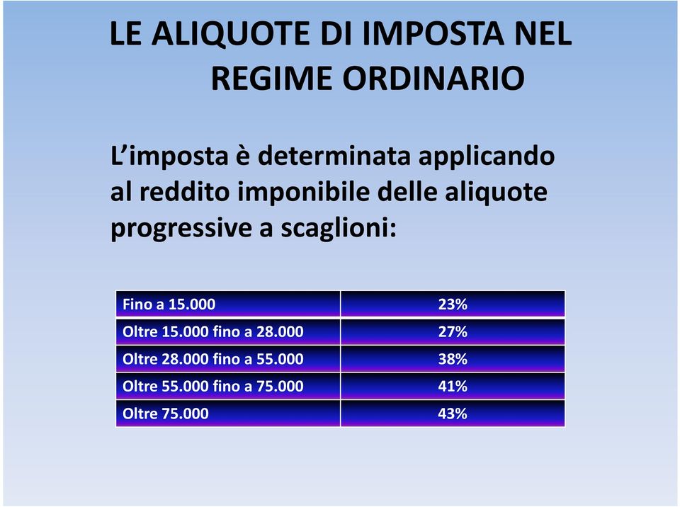 scaglioni: Fino a 15.000 23% Oltre 15.000 fino a 28.