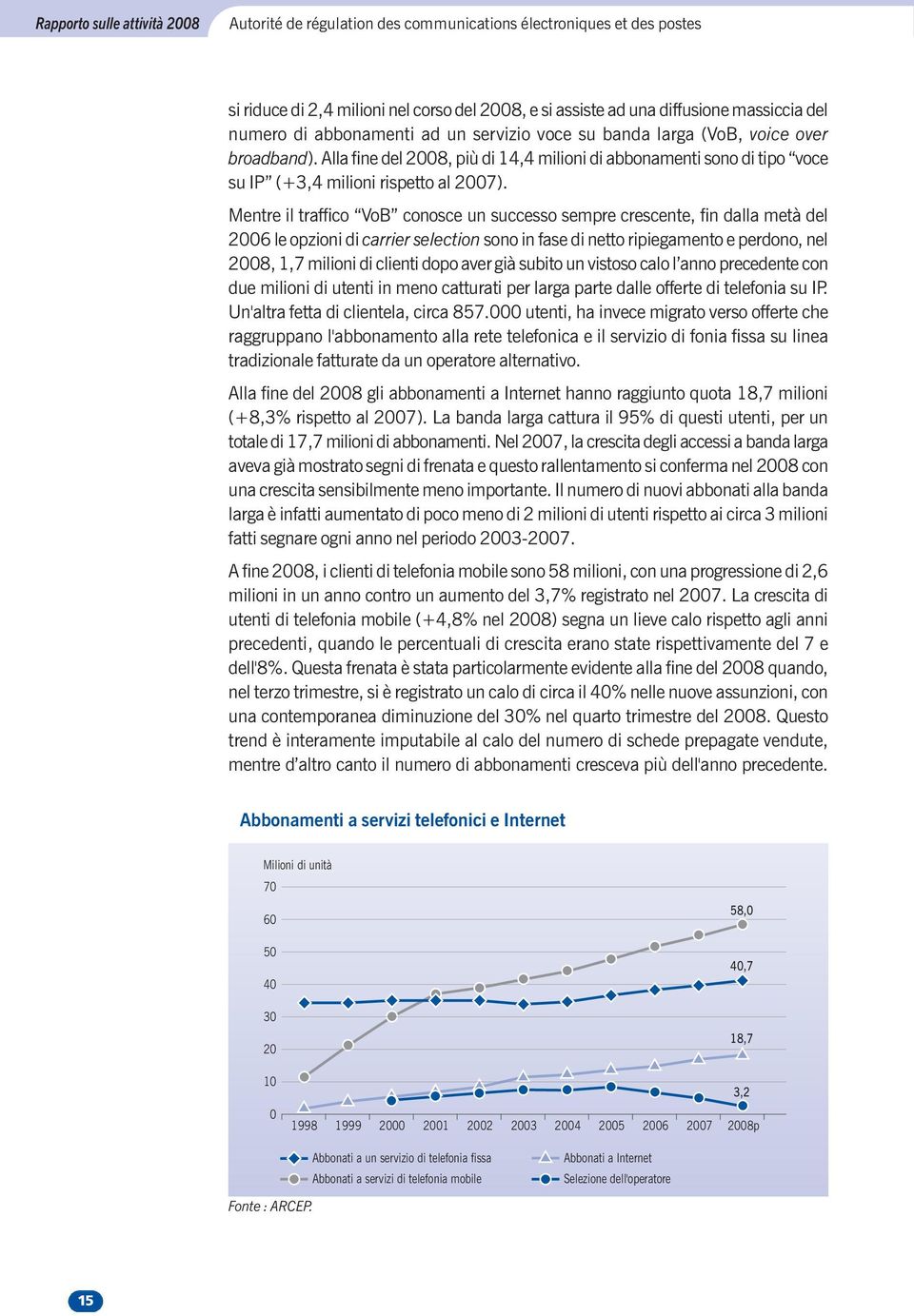 Alla fine del 28, più di 14,4 milioni di abbonamenti sono di tipo voce su IP (+3,4 milioni rispetto al 27).