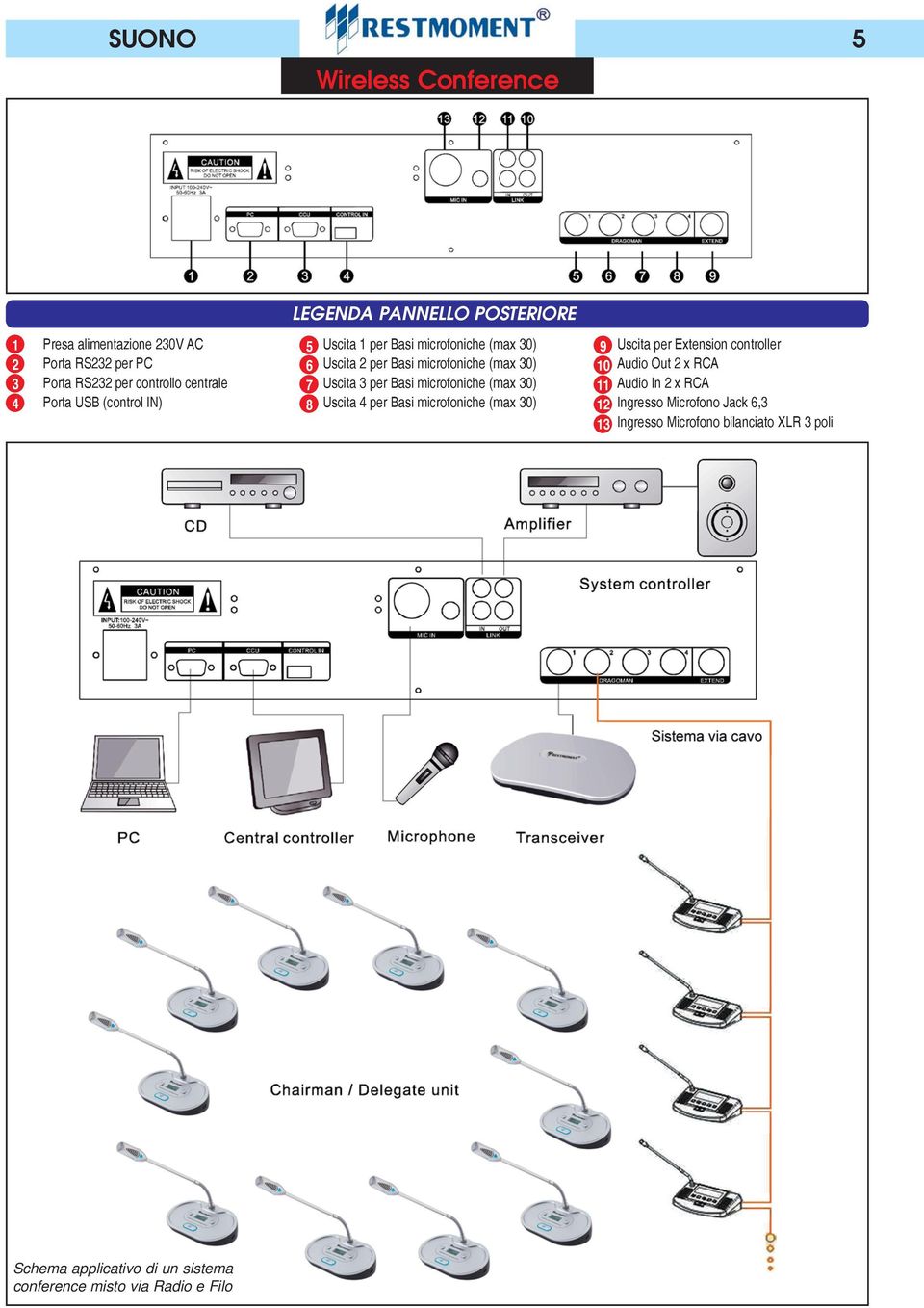 microfoniche (max 30) Uscita 4 per Basi microfoniche (max 30) 9 10 11 12 13 Uscita per Extension controller Audio Out 2 x RCA Audio