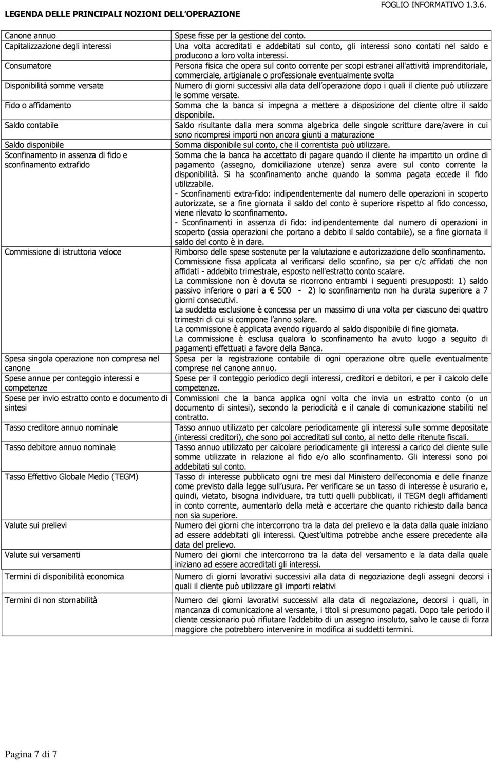 Commissione di istruttoria veloce Spesa singola operazione non compresa nel canone Spese annue per conteggio interessi e competenze Spese per invio estratto conto e documento di sintesi Tasso