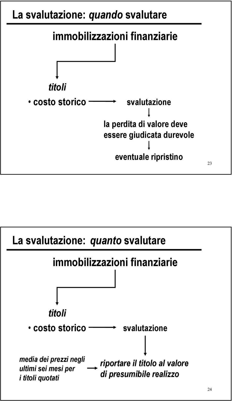 quanto svalutare titoli svalutazione media dei prezzi negli ultimi sei