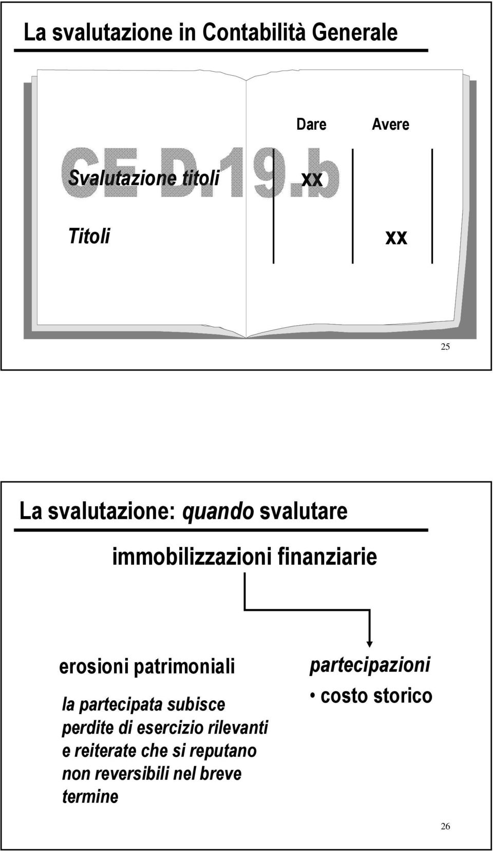 patrimoniali la partecipata subisce perdite di esercizio