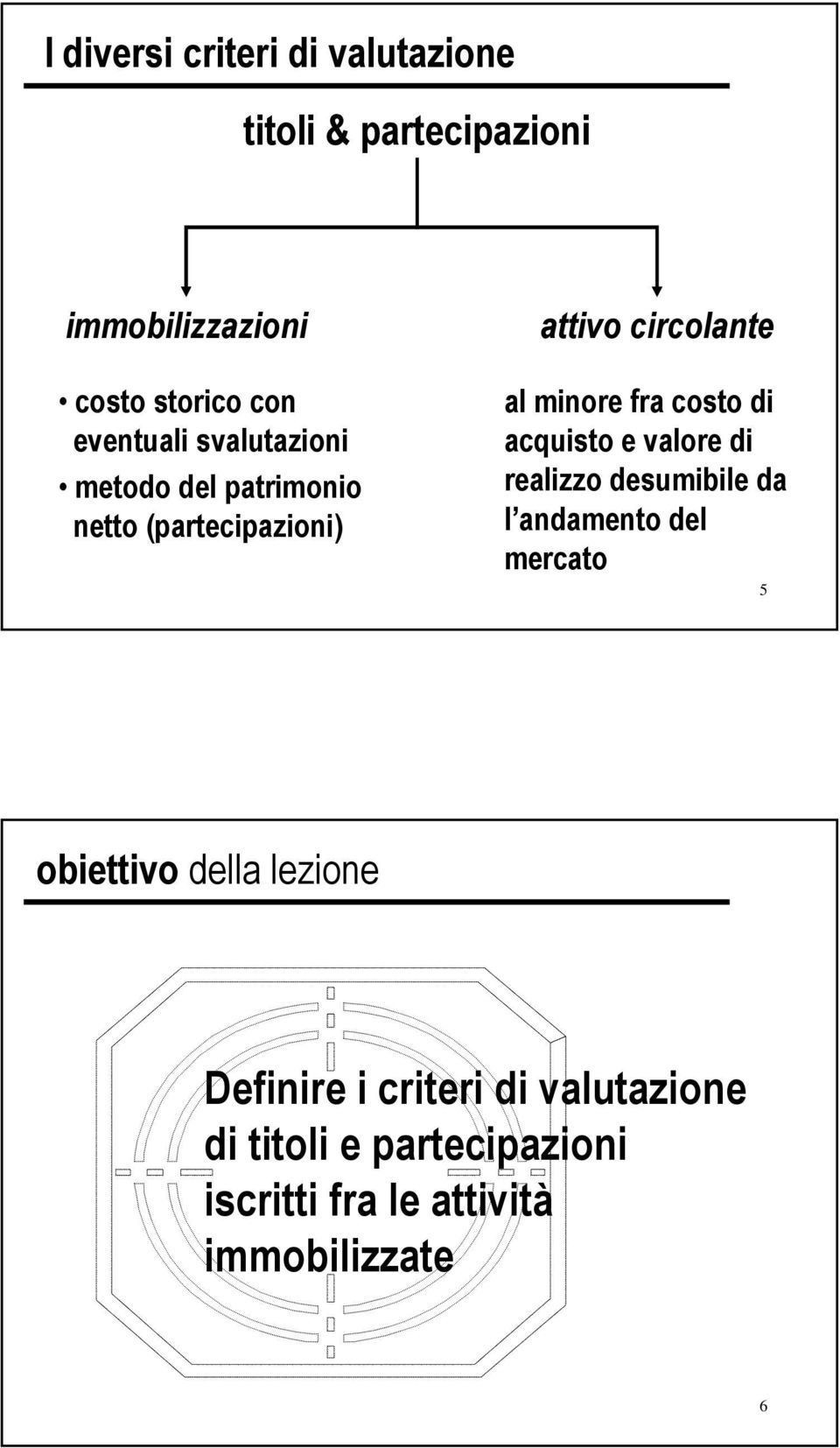 acquisto e valore di realizzo desumibile da l andamento del mercato 5 obiettivo