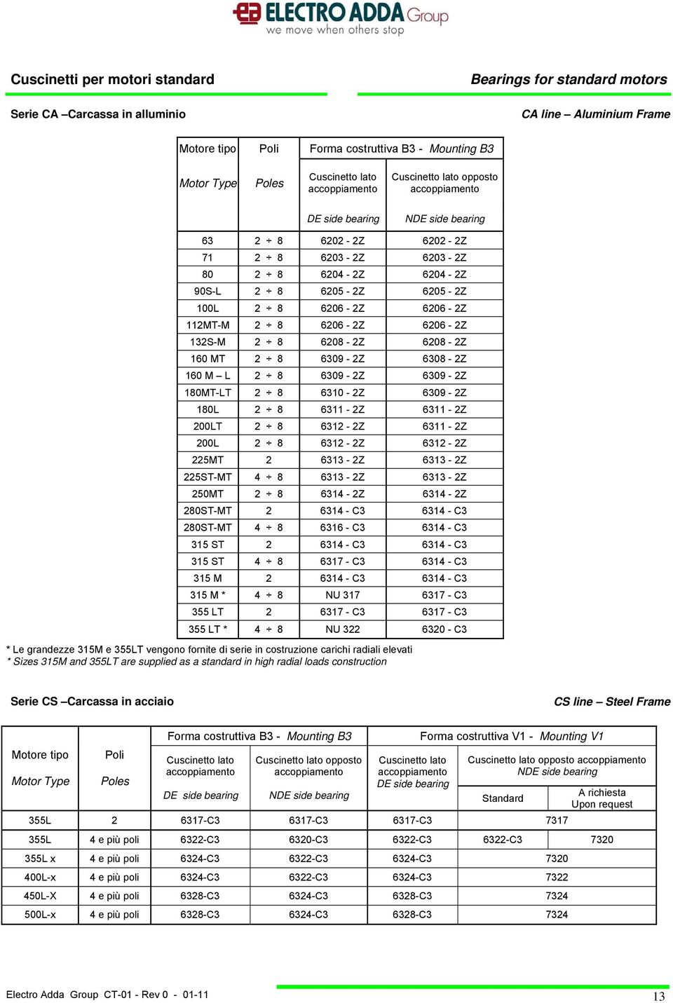 6206-2Z 112MT-M 2 8 6206-2Z 6206-2Z 132S-M 2 8 6208-2Z 6208-2Z 160 MT 2 8 6309-2Z 6308-2Z 160 M L 2 8 6309-2Z 6309-2Z 180MT-LT 2 8 6310-2Z 6309-2Z 180L 2 8 6311-2Z 6311-2Z 200LT 2 8 6312-2Z 6311-2Z