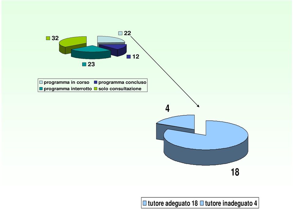 concluso solo consultazione 4 18