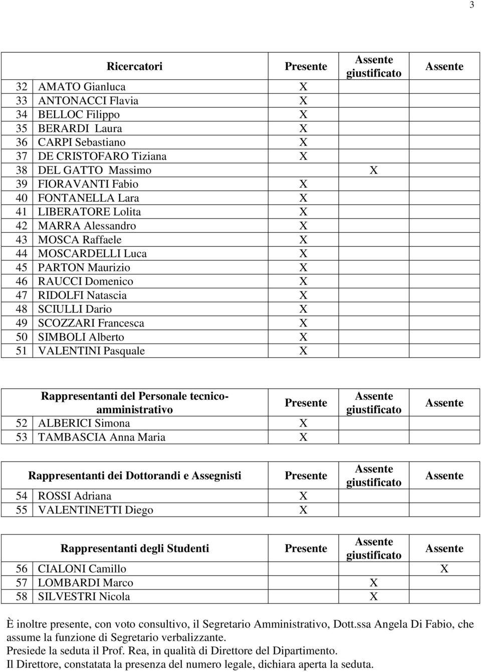 SCIULLI Dario X 49 SCOZZARI Francesca X 50 SIMBOLI Alberto X 51 VALENTINI Pasquale X Rappresentanti del Personale tecnicoamministrativo Presente 52 ALBERICI Simona X 53 TAMBASCIA Anna Maria X