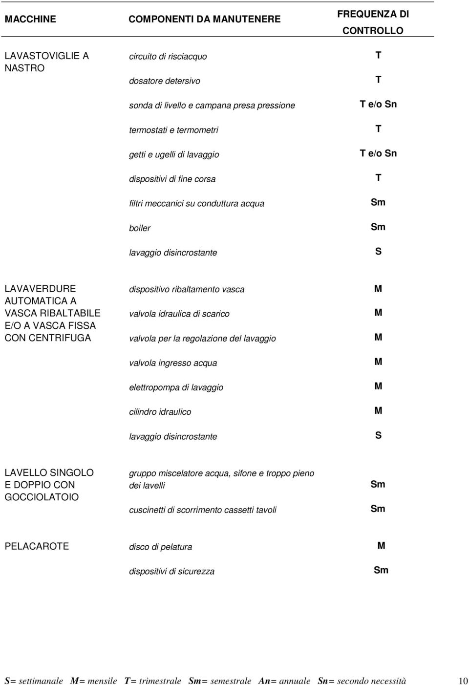 CON CENRIFUG valvola per la regolazione del lavaggio valvola ingresso acqua elettropompa di lavaggio cilindro idraulico lavaggio disincrostante LVELLO INGOLO gruppo miscelatore acqua, sifone e troppo