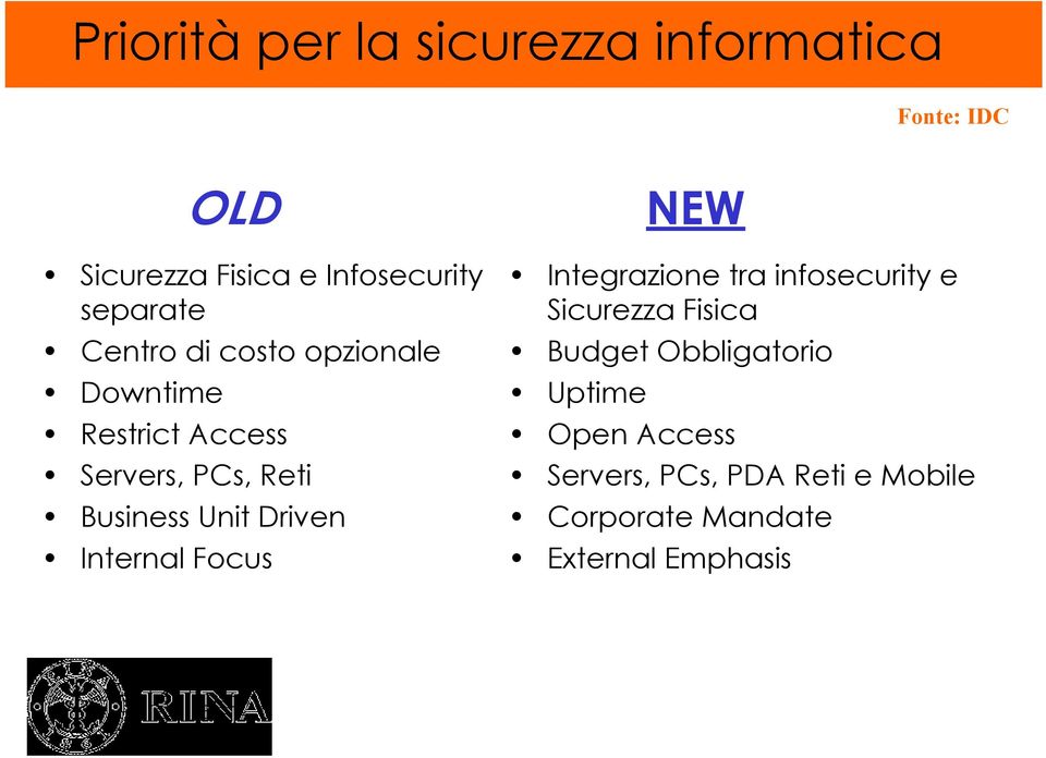 Unit Driven Internal Focus NEW Integrazione tra infosecurity e Sicurezza Fisica Budget