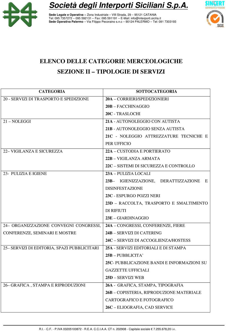 SISTEMI DI SICUREZZA E CONTROLLO 23- PULIZIA E IGIENE 23A PULIZIA LOCALI 23B IGIENIZZAZIONE, DERATTIZZAZIONE E DISINFESTAZIONE 23C - ESPURGO POZZI NERI 23D RACCOLTA, TRASPORTO E SMALTIMENTO DI