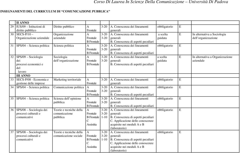 politica Comunicazione politica 35 SPS/04 Scienza politica Scienza dell opinione pubblica 36 SPS/08 Sociologia dei processi culturali e 37 SPS/08 Sociologia dei processi culturali e comunicazione