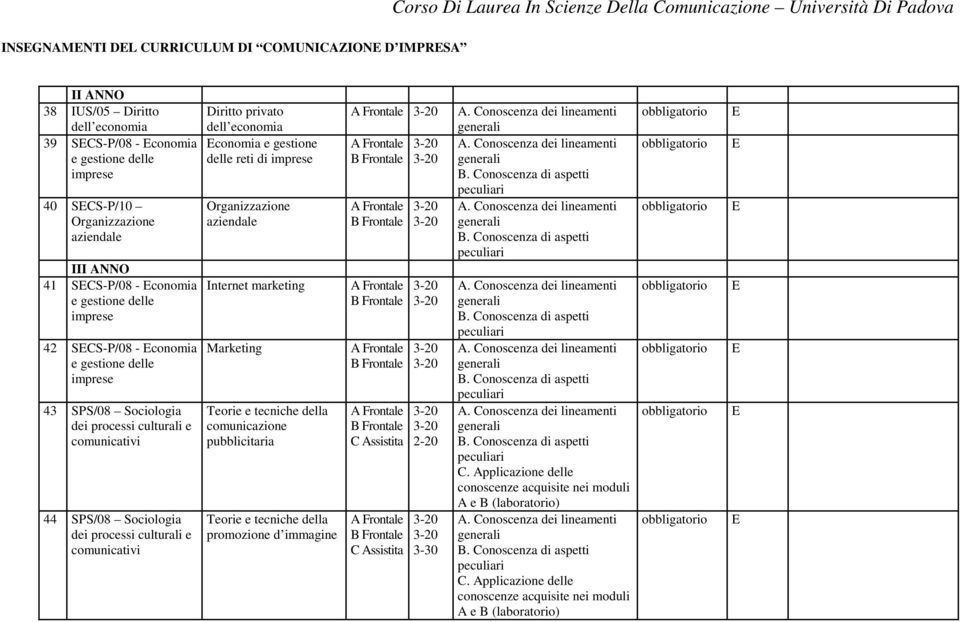 SPS/08 Sociologia 44 SPS/08 Sociologia Diritto privato dell economia Economia e gestione delle reti di imprese Organizzazione Internet