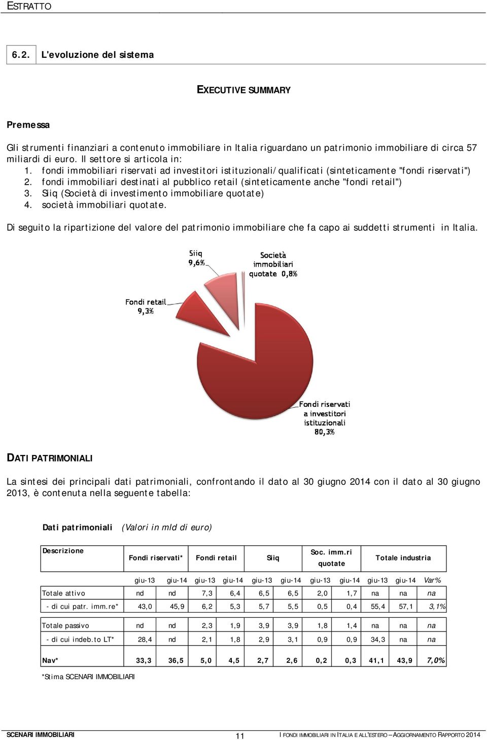 fondi immobiliari destinati al pubblico retail (sinteticamente anche "fondi retail") 3. Siiq (Società di investimento immobiliare quotate) 4. società immobiliari quotate.