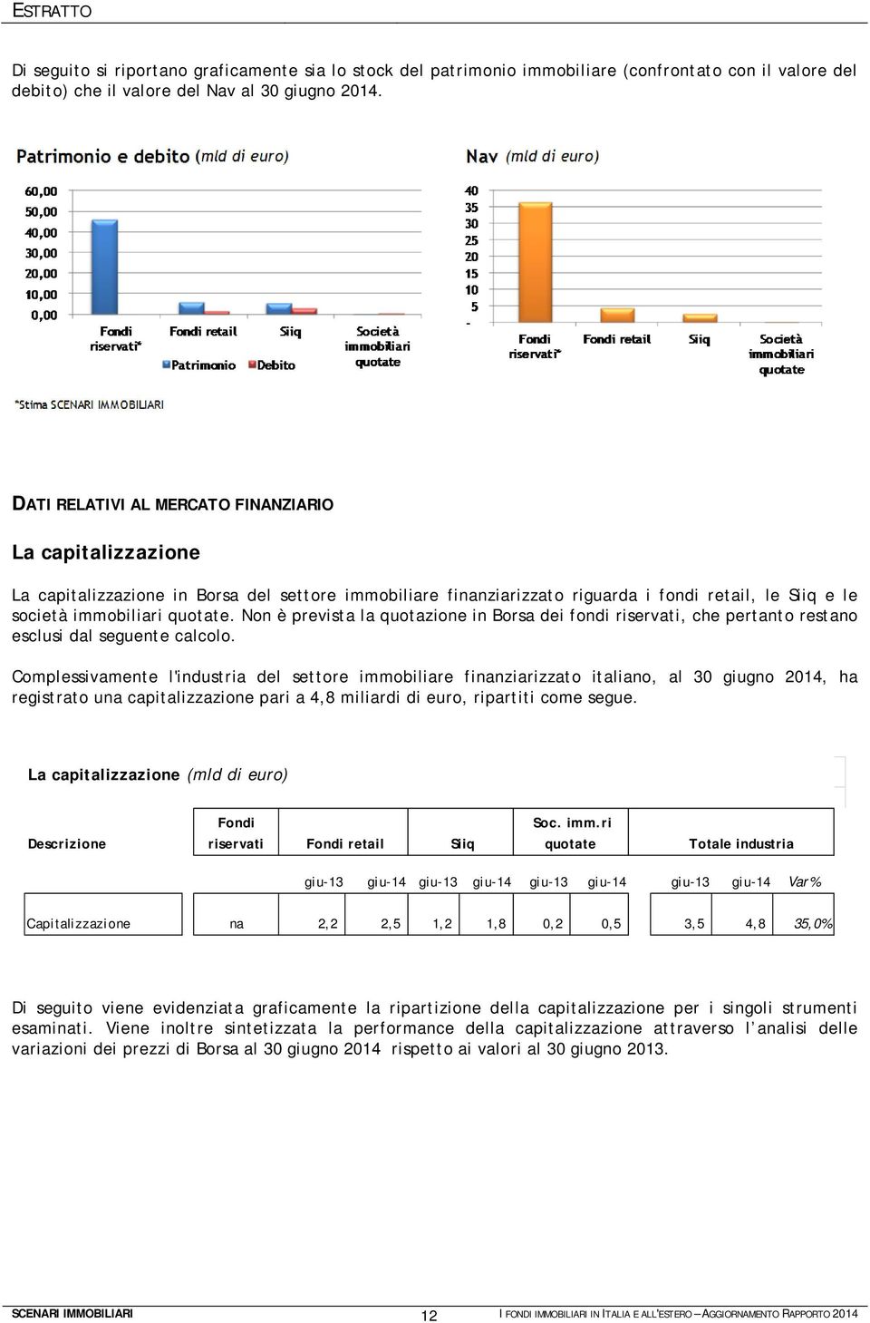 Non è prevista la quotazione in Borsa dei fondi riservati, che pertanto restano esclusi dal seguente calcolo.