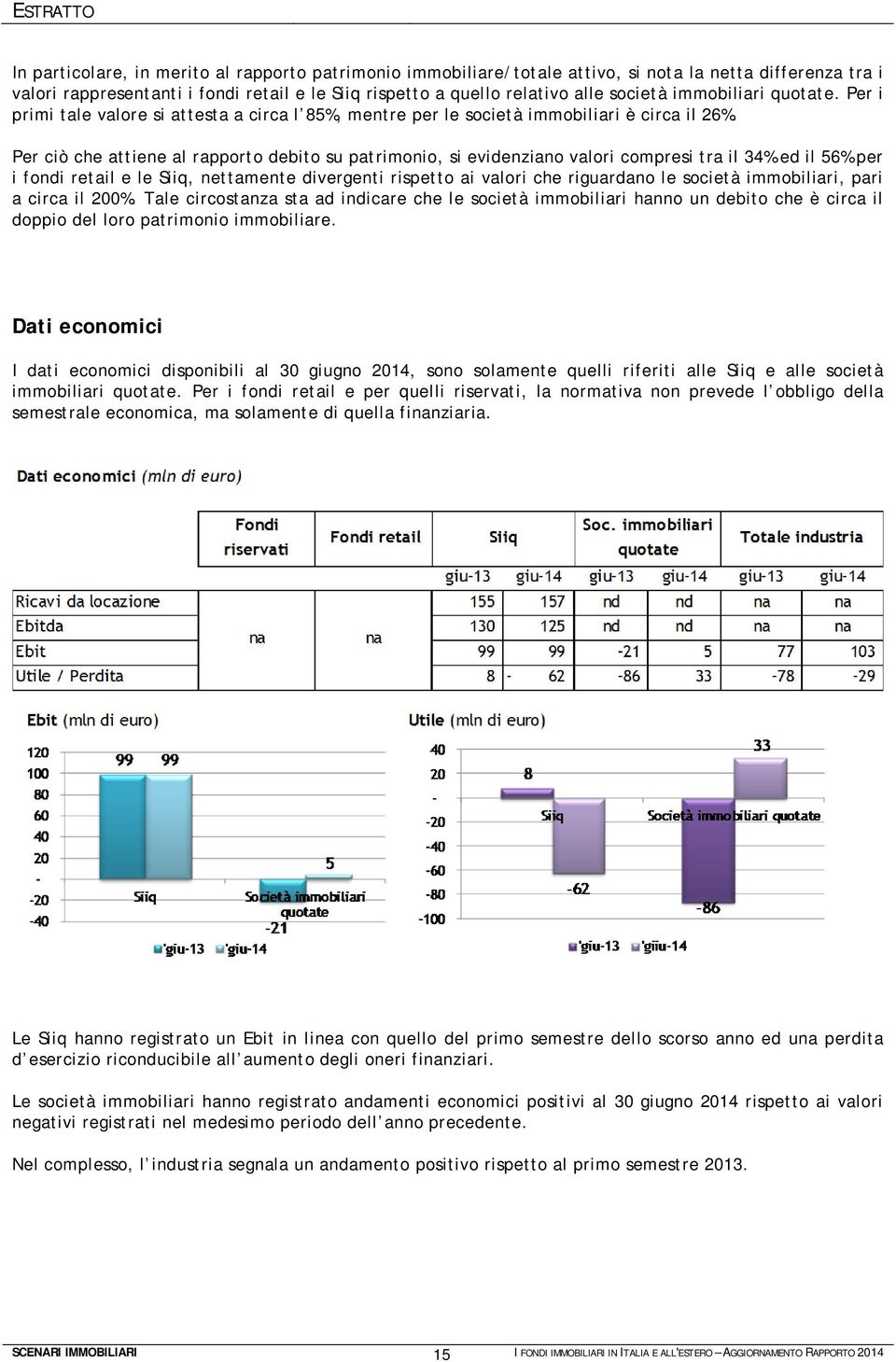 Per ciò che attiene al rapporto debito su patrimonio, si evidenziano valori compresi tra il 34% ed il 56% per i fondi retail e le Siiq, nettamente divergenti rispetto ai valori che riguardano le