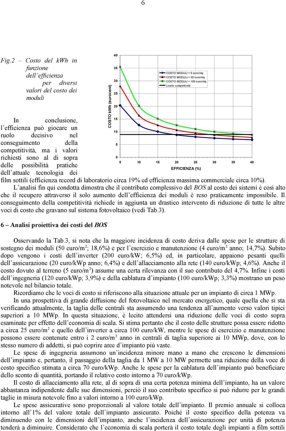 valori richiesti sono al di sopra 0 5 10 15 20 25 30 35 40 delle possibilità pratiche EFFICIENZA (%) dell attuale tecnologia dei film sottili (efficienza record di laboratorio circa 19% ed efficienza