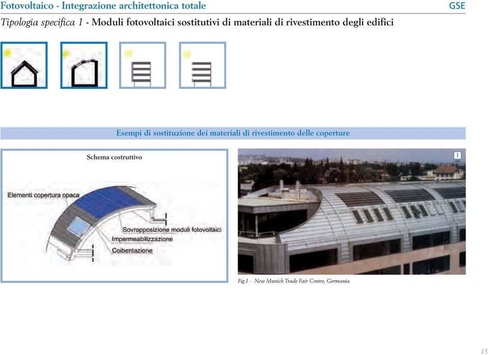 sostituzione dei materiali di rivestimento delle