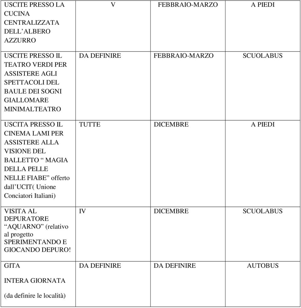 Unione Conciatori Italiani) VISITA AL DEPURATORE AQUARNO (relativo al progetto SPERIMENTANDO E GIOCANDO DEPURO!