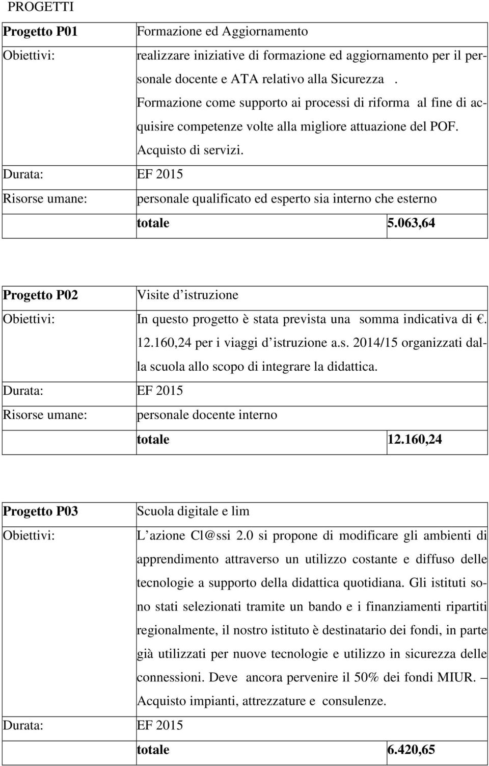 Durata: EF 2015 Risorse umane: personale qualificato ed esperto sia interno che esterno totale 5.