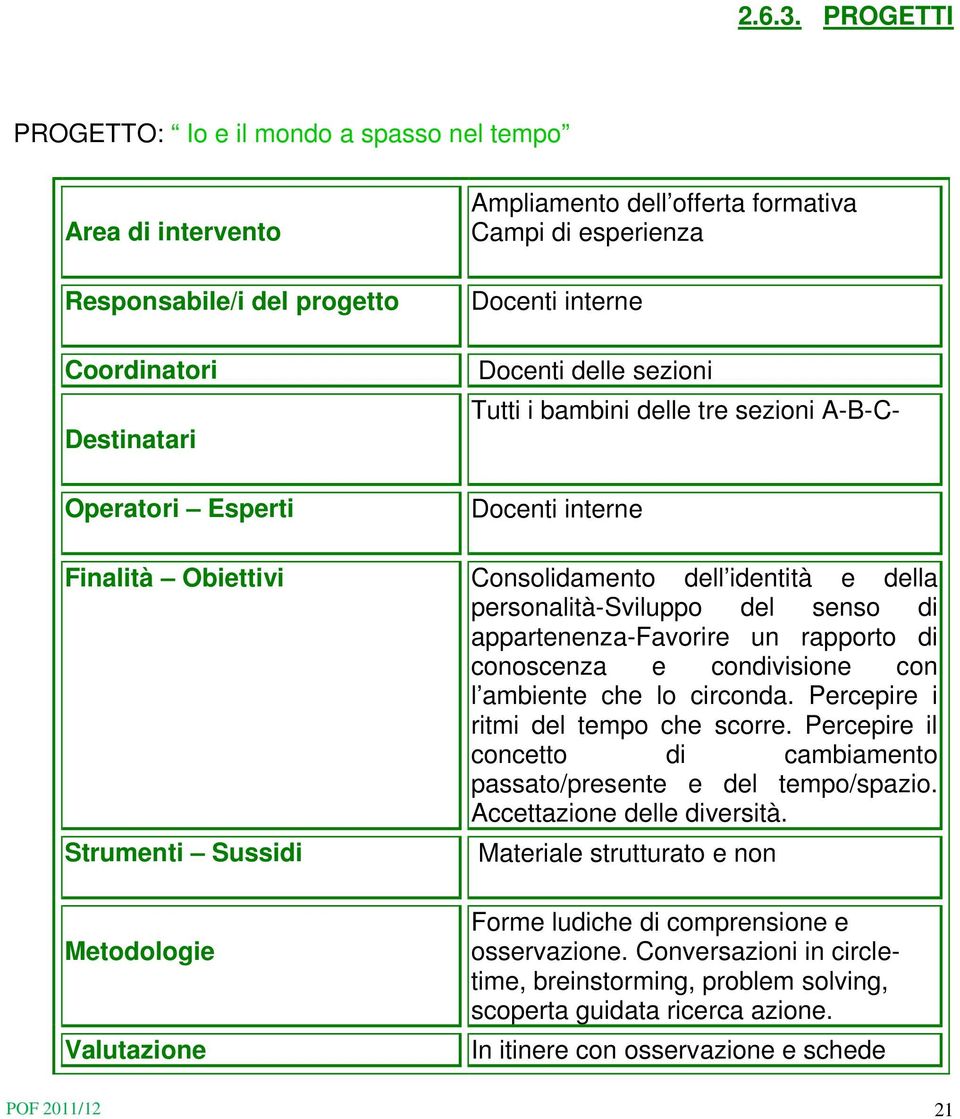 Docenti interne Docenti delle sezioni Tutti i bambini delle tre sezioni A-B-C- Docenti interne Finalità Obiettivi Consolidamento dell identità e della personalità-sviluppo del senso di