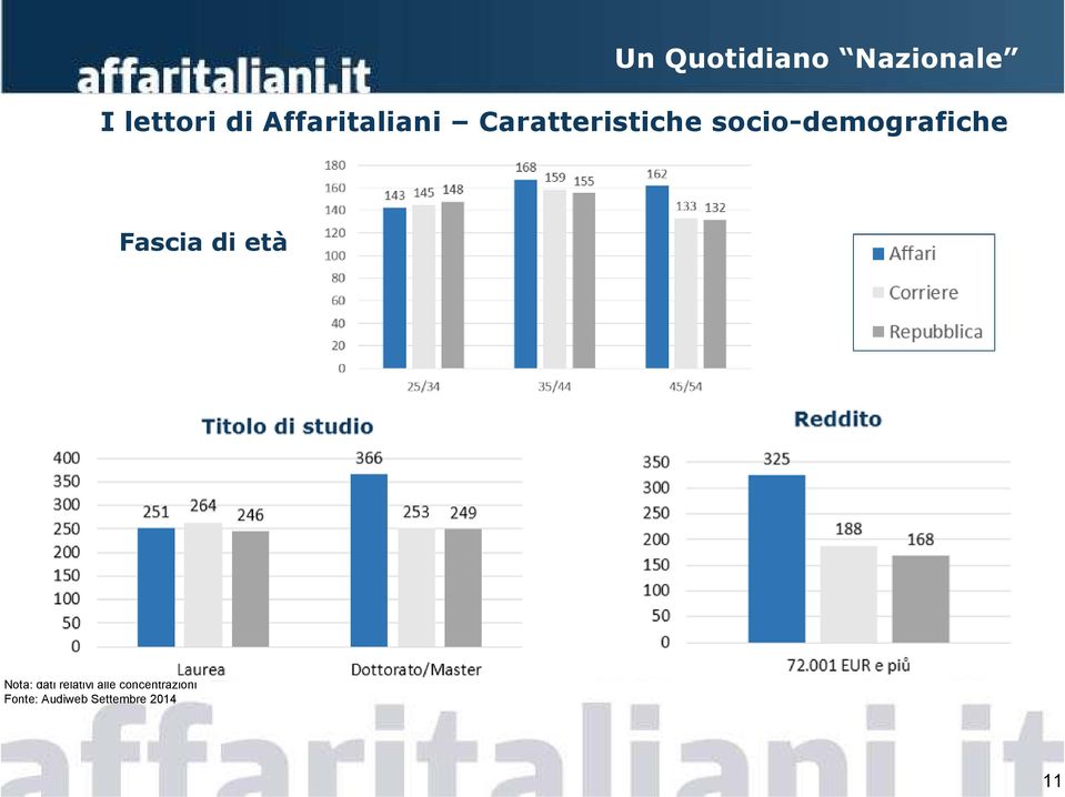 socio-demografiche Fascia di età Nota: