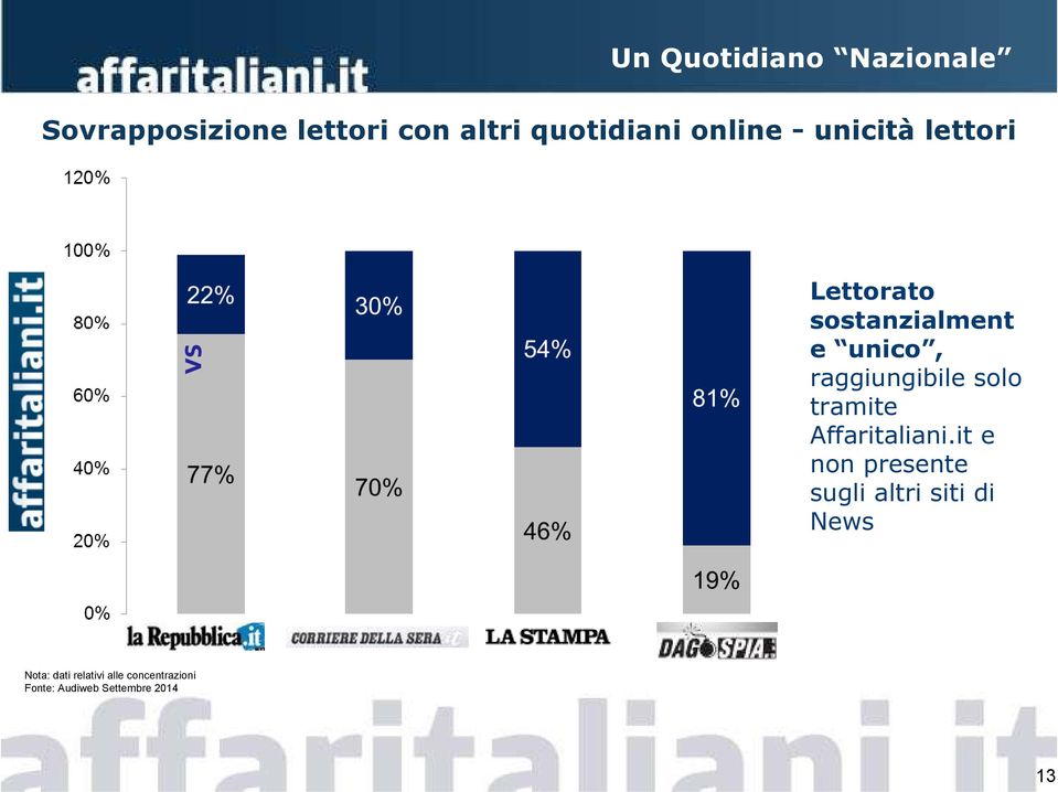 raggiungibile solo tramite Affaritaliani.