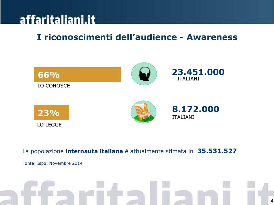 000 ITALIANI La popolazione internauta italiana è