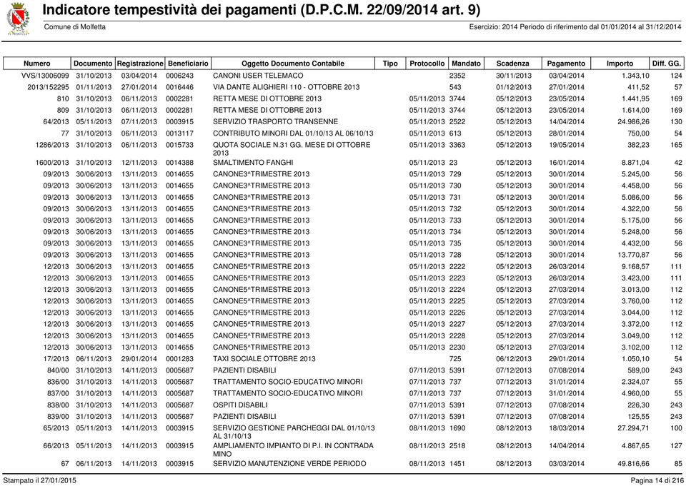 3744 05/12/2013 23/05/2014 1.441,95 169 809 31/10/2013 06/11/2013 0002281 RETTA MESE DI OTTOBRE 2013 05/11/2013 3744 05/12/2013 23/05/2014 1.