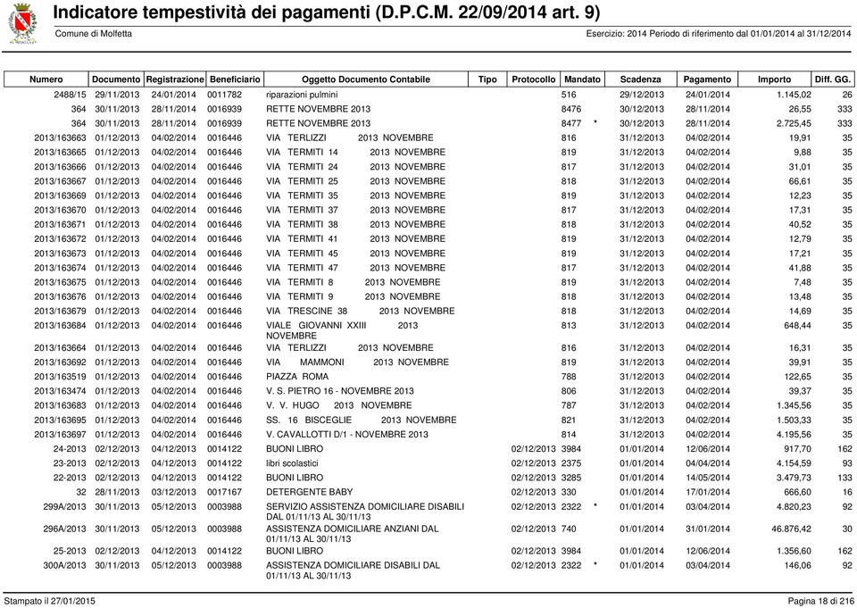 725,45 333 2013/163663 01/12/2013 04/02/2014 0016446 VIA TERLIZZI 2013 NOVEMBRE 816 31/12/2013 04/02/2014 19,91 35 2013/163665 01/12/2013 04/02/2014 0016446 VIA TERMITI 14 2013 NOVEMBRE 819