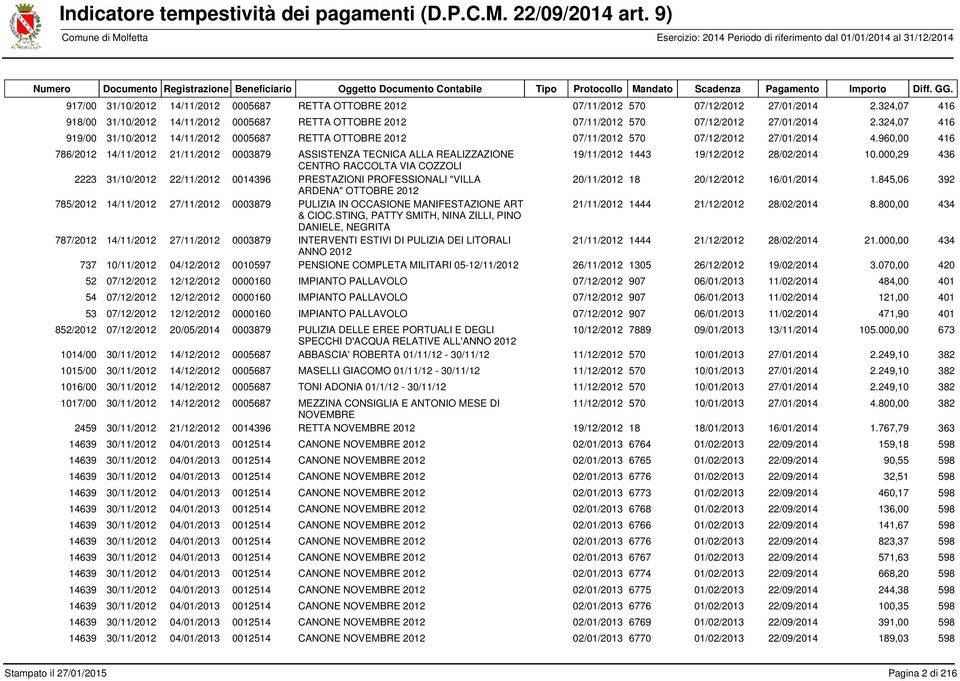 324,07 416 919/00 31/10/2012 14/11/2012 0005687 RETTA OTTOBRE 2012 07/11/2012 570 07/12/2012 27/01/2014 4.