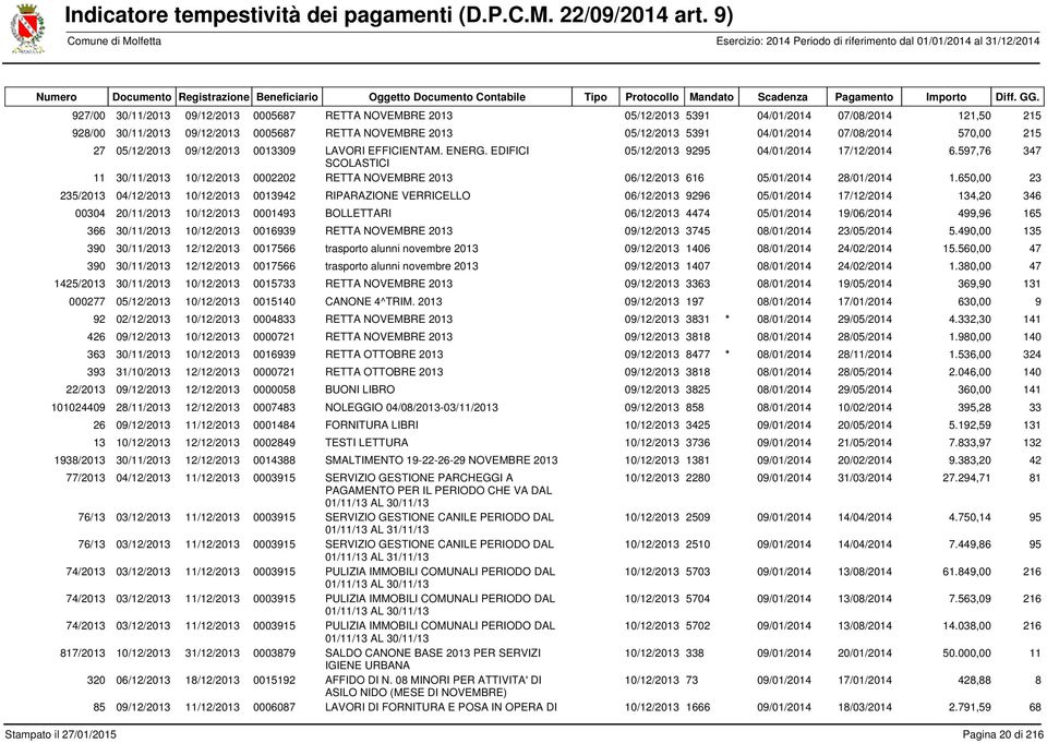 597,76 347 SCOLASTICI 11 30/11/2013 10/12/2013 0002202 RETTA NOVEMBRE 2013 06/12/2013 616 05/01/2014 28/01/2014 1.