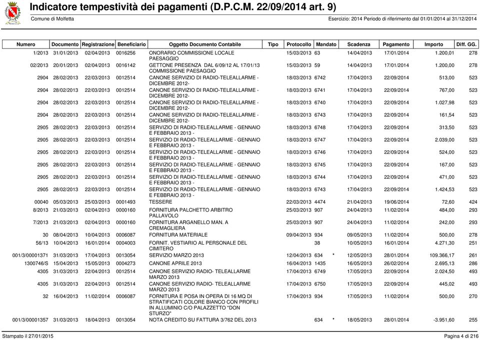 200,00 278 COMMISSIONE PAESAGGIO 2904 28/02/2013 22/03/2013 0012514 CANONE SERVIZIO DI RADIO-TELEALLARME - 18/03/2013 6742 17/04/2013 22/09/2014 513,00 523 DICEMBRE 2012-2904 28/02/2013 22/03/2013