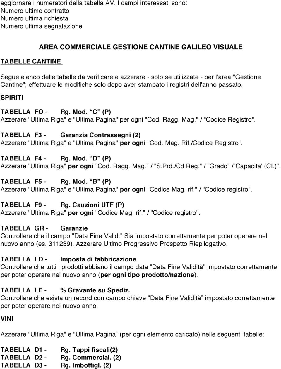 verificare e azzerare - solo se utilizzate - per l'area "Gestione Cantine"; effettuare le modifiche solo dopo aver stampato i registri dell'anno passato. SPIRITI TABELLA FO - Rg. Mod.