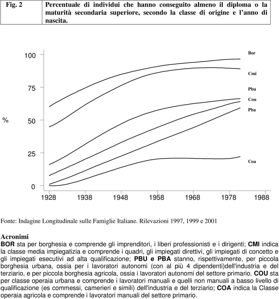 impiegatizia e comprende i quadri, gli impiegati direttivi, gli impiegati di concetto e gli impiegati esecutivi ad alta qualificazione; PBU e PBA stanno, rispettivamente, per piccola borghesia