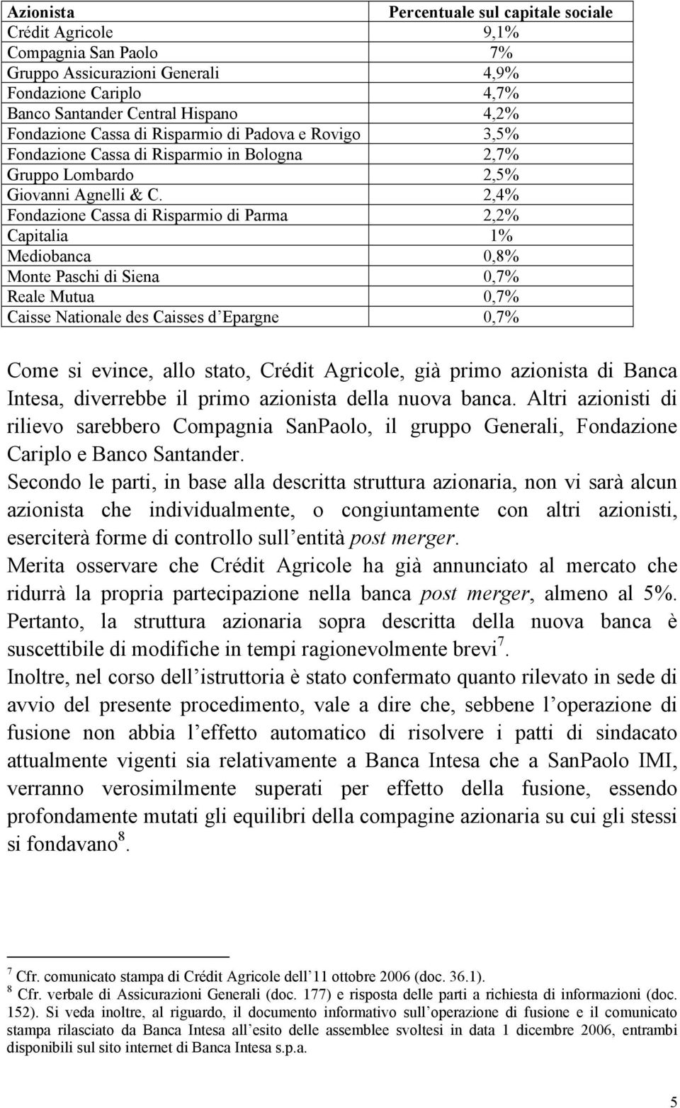 2,4% Fondazione Cassa di Risparmio di Parma 2,2% Capitalia 1% Mediobanca 0,8% Monte Paschi di Siena 0,7% Reale Mutua 0,7% Caisse Nationale des Caisses d Epargne 0,7% Come si evince, allo stato,