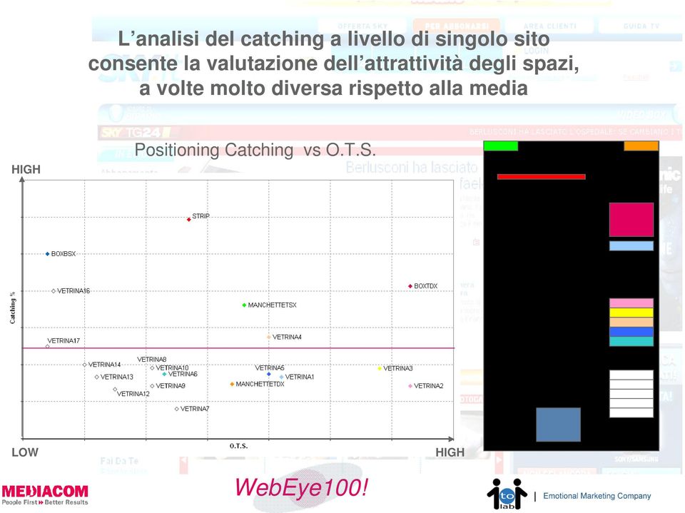 degli spazi, a volte molto diversa rispetto