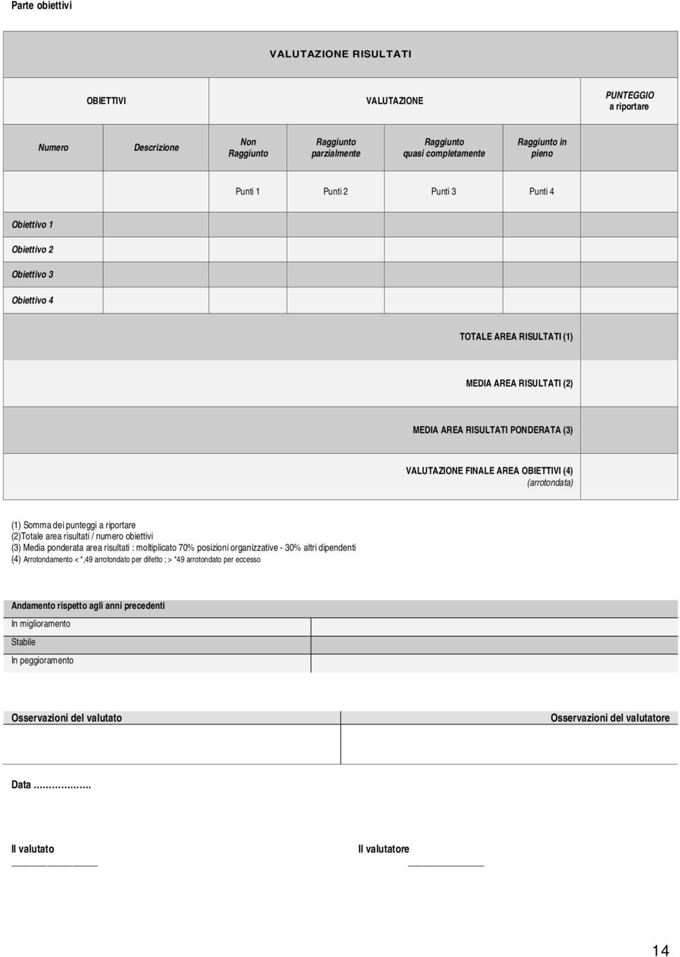 riportare (2)Totale area risultati / numero obiettivi (3) Media ponderata area risultati : moltiplicato 70% posizioni organizzative - 30% altri dipendenti (4) Arrotondamento < *,49 arrotondato per