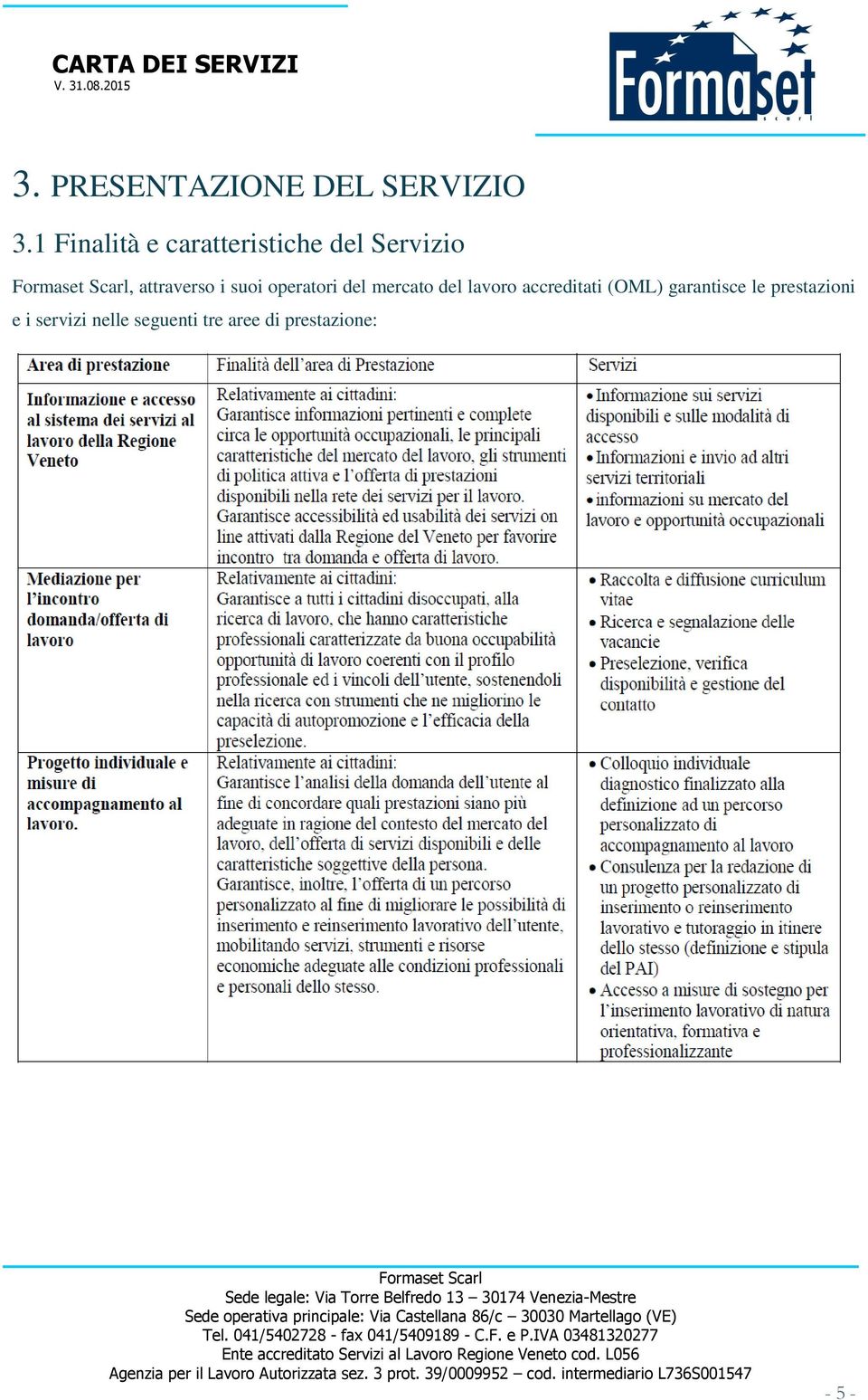 suoi operatori del mercato del lavoro accreditati (OML)